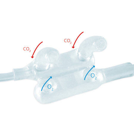 Pediatric Dual Nasal Cannulas