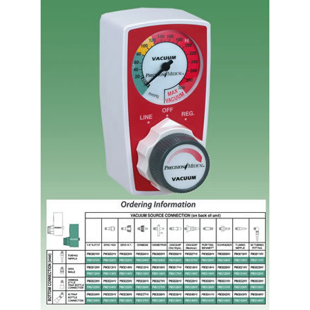 Ohmeda Suction Regulators